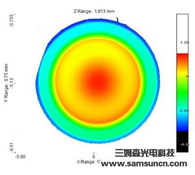 Center thickness and defect detection of concave convex mirror_zj-yycs.com