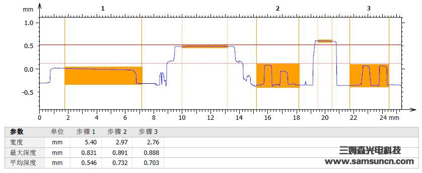 PCB solder residue height measurement_zj-yycs.com