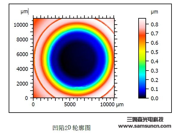 Indentation depth detection of dry cell shell_zj-yycs.com